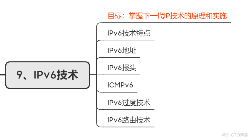 弱电转网工的过程学习，艰辛又满足_运营商_09