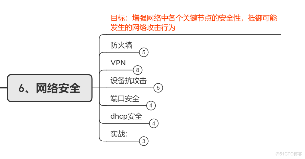 弱电转网工的过程学习，艰辛又满足_IP_06