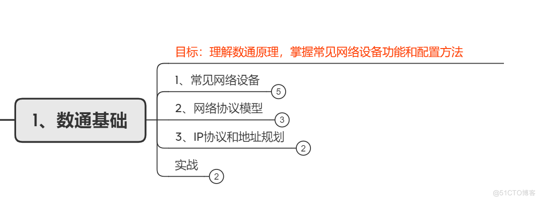 弱电转网工的过程学习，艰辛又满足_交换技术