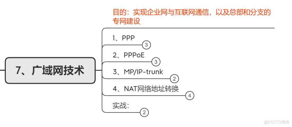 弱电转网工的过程学习，艰辛又满足_交换技术_07