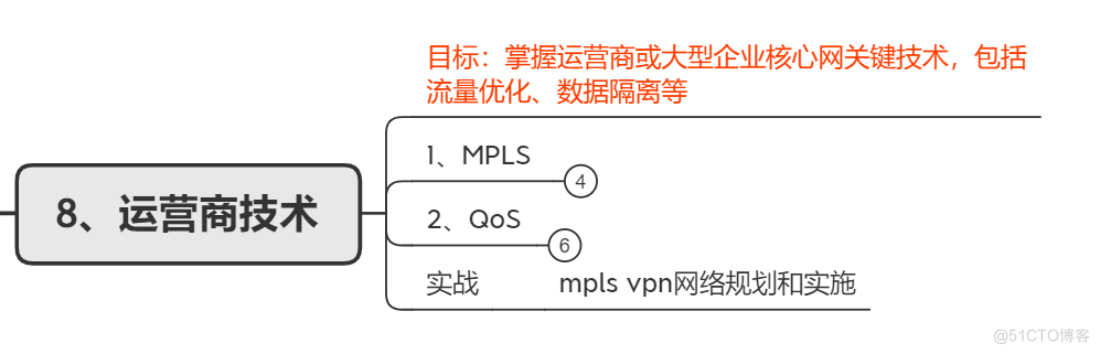 弱电转网工的过程学习，艰辛又满足_IP_08