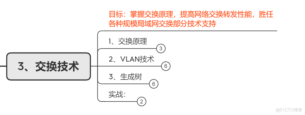 弱电转网工的过程学习，艰辛又满足_运营商_03