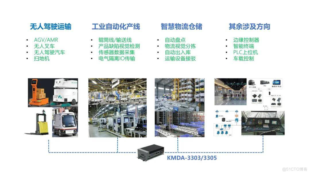 工业自动化新动力 | 集和诚智慧工业专用控制器KMDA-3303/3305_工业4.0_11