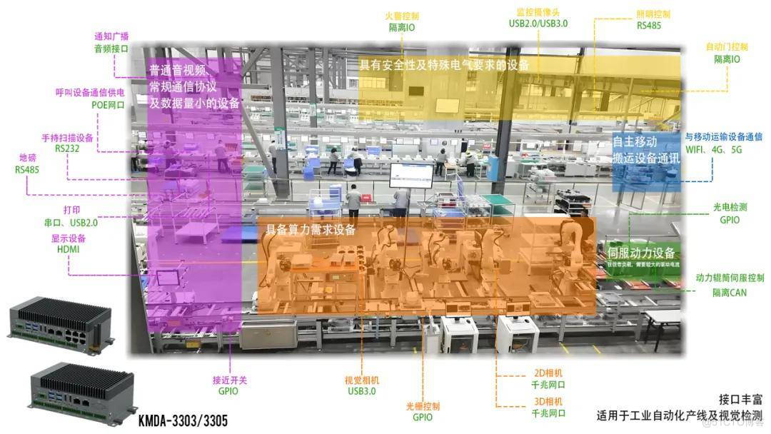 工业自动化新动力 | 集和诚智慧工业专用控制器KMDA-3303/3305_工控机_07