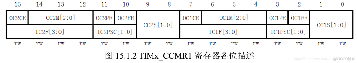 stm32cubemx驱动超声波_超声波测距_02