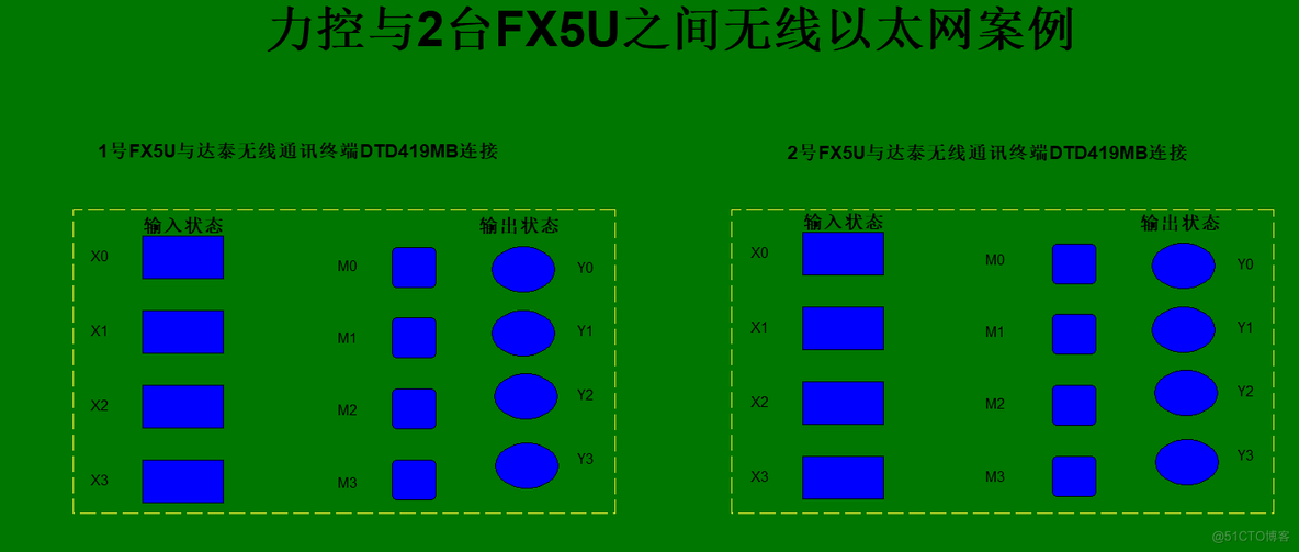 能否使用PLC无线通信模块实现力控与FX5U无线以太网通信？_上位机_05