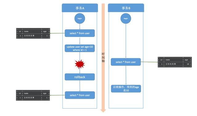 mysql 隔离级别的区别_数据_07