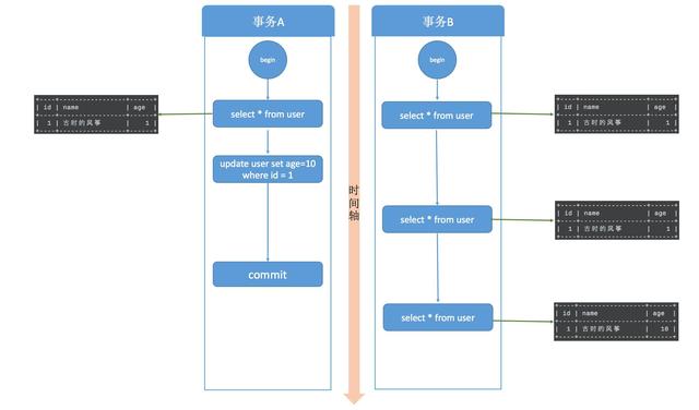 mysql 隔离级别的区别_隔离级别_08