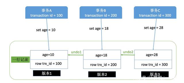 mysql 隔离级别的区别_MySQL_11