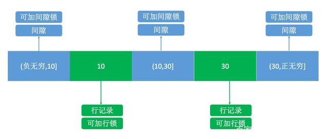 mysql 隔离级别的区别_mysql 隔离级别的区别_14