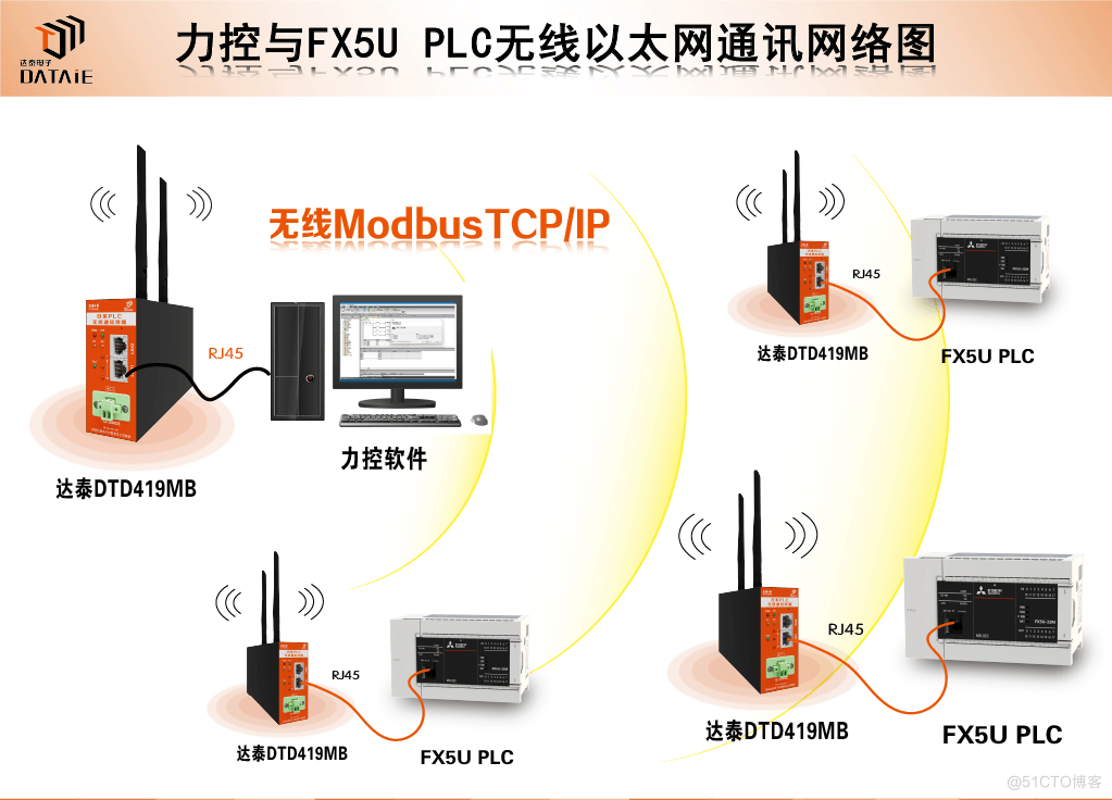 手把手教，如何使多台三菱plc与上位机进行无线通讯_无线通讯