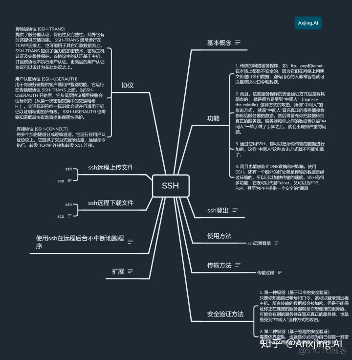 java通过ssh实现上传文件到服务器_ssh上传文件