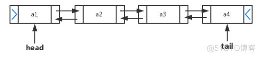 java list字段最大_java list字段最大