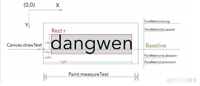 android 判断显示大小和字体大小_onMeasure_02