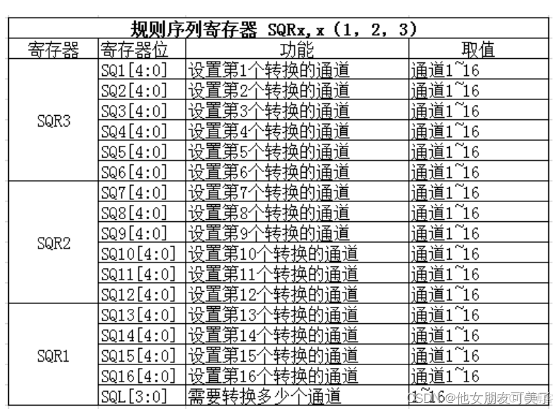 STM32CubeMX ADC DMA自动读取_单片机_03