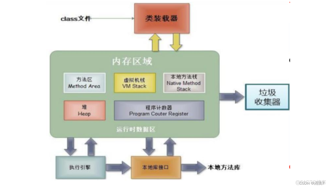 Android 类成员变量 不被混淆_开发语言_04