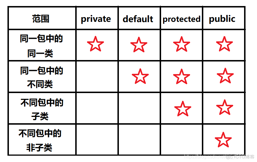 牛客acm格式参考答案java_牛客acm格式参考答案java_02