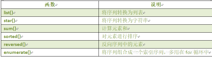 两个序列的相关性python_Python