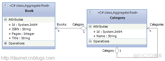 vscode Java 类图生成_ide