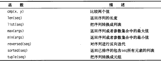 python 执行的第一个main函数_python_49