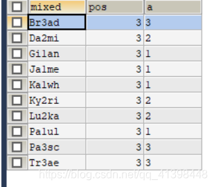 mysql 两个结果集比较_数字字符_24