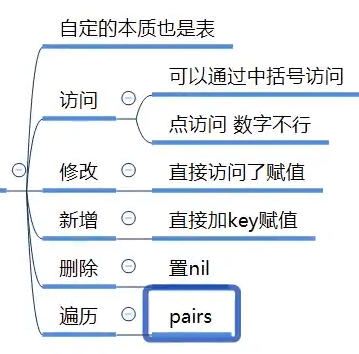 lua 热更资源打包ab_lua 热更资源打包ab_72