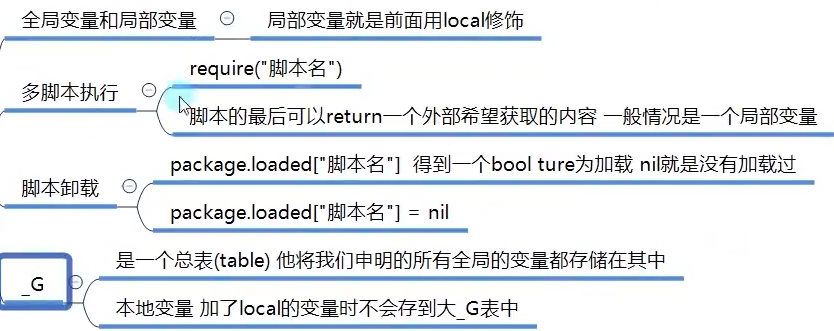 lua 热更资源打包ab_字符串_104