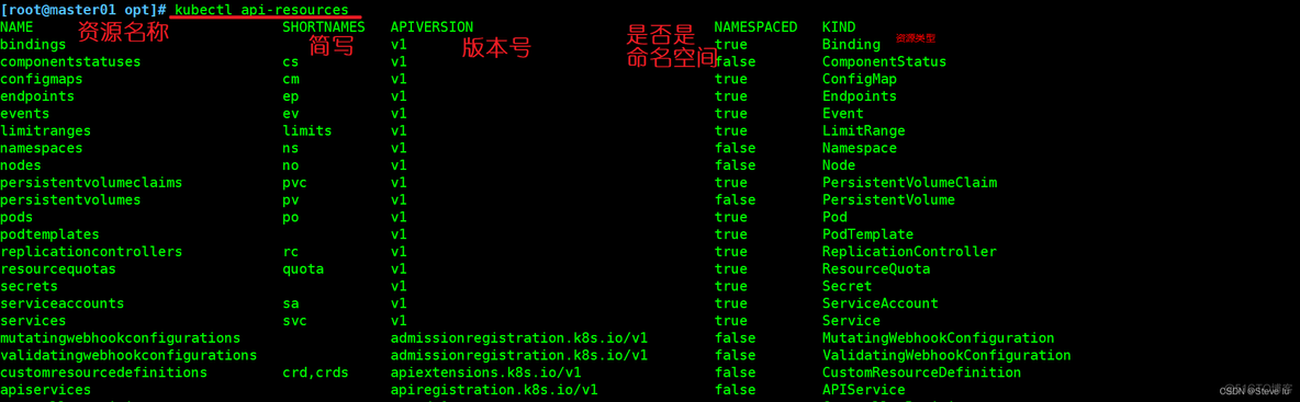 k8s yaml文件拉去dockerHub仓库镜像_运维_03