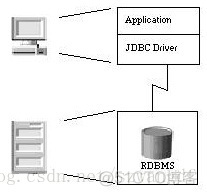 java支持分布式和什么_分布式事务