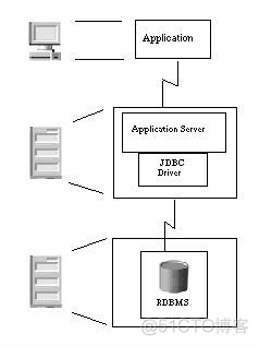 java支持分布式和什么_应用程序_02