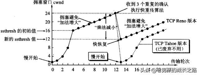 java同一时间内下载文件次数过大_断点续传