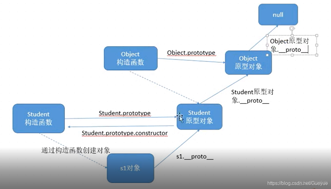 javascript高级特性与最佳实践_javascript高级特性与最佳实践_03