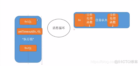 javascript高级特性与最佳实践_javascript高级特性与最佳实践_04