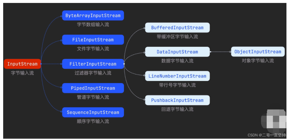 java file读取 字节_java_28