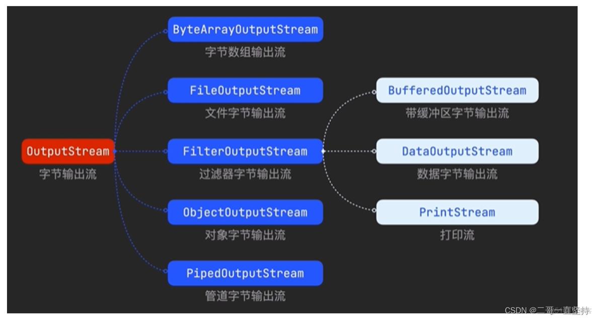 java file读取 字节_java file读取 字节_47