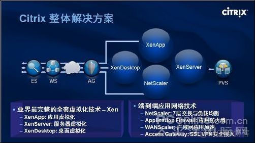 esxi控制台无法输入_虚拟化