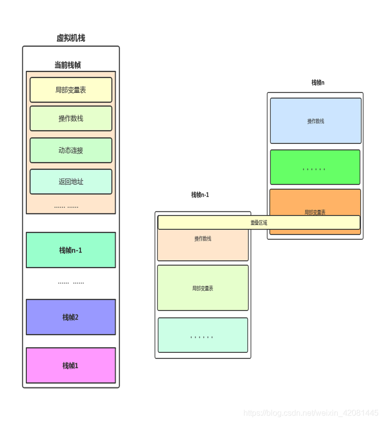 WAS控制台java虚拟机下的运行时_java_03