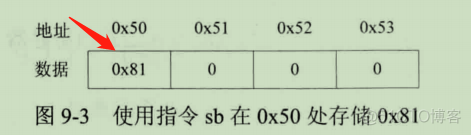 提取BIOS cpu 微码_加载