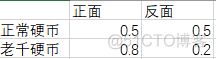 随机对照性别偏差_统计学_05