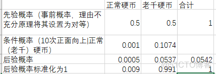 随机对照性别偏差_统计学_06