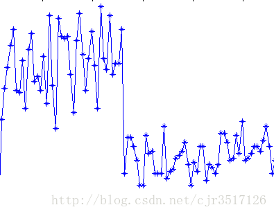 如何将多条曲线合并 grafana_html