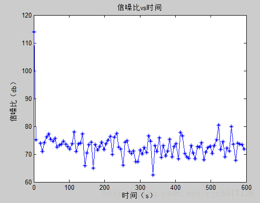 如何将多条曲线合并 grafana_图例_04