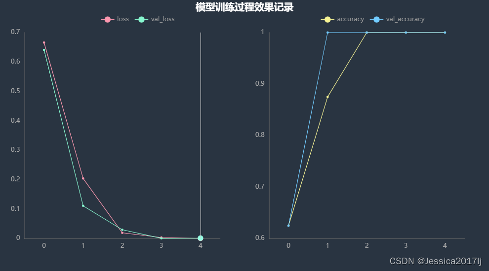 猫狗识别CNN流程_python_03