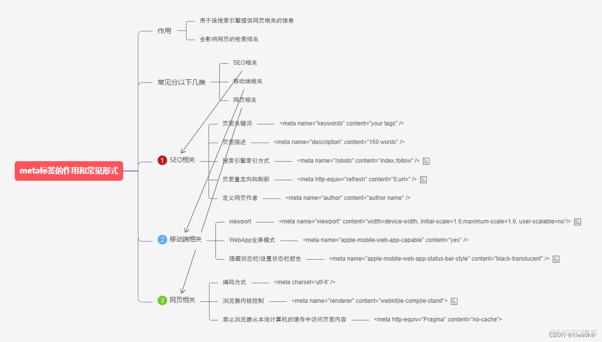 俄罗斯搜索引擎入口 Yandex无需登录入口_H5