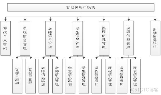 大学点名代码java_数据库_04