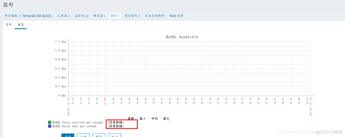 zabbix监控接口配置_zabbix监控接口配置_18