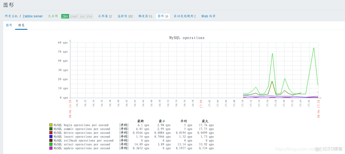 zabbix监控接口配置_mysql_20