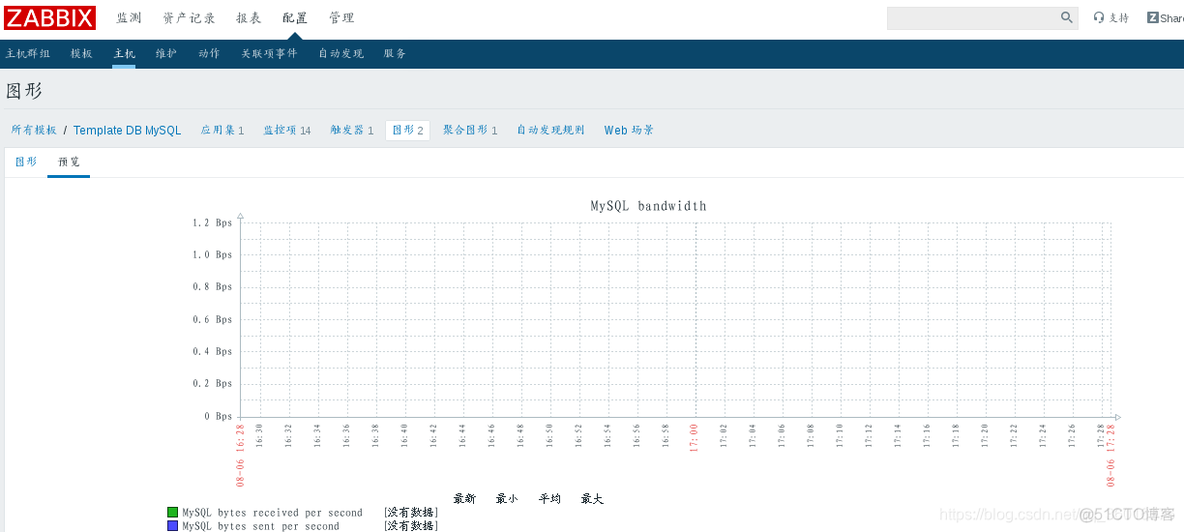 zabbix监控接口配置_mysql_21