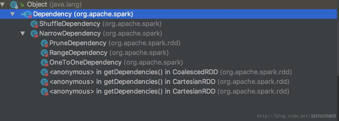 sparksql 显示分区详细信息_sparksql 显示分区详细信息