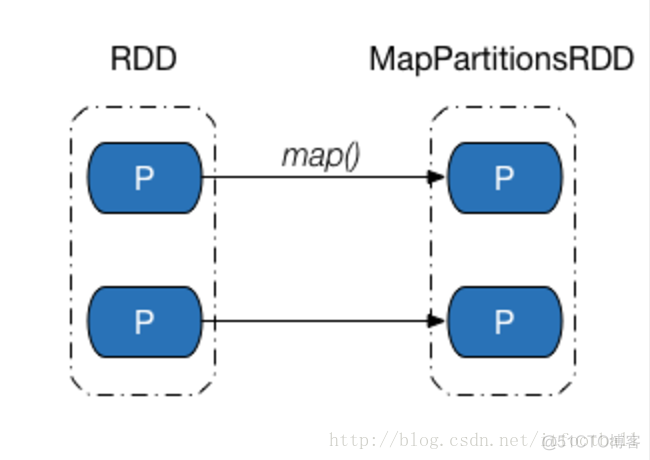 sparksql 显示分区详细信息_Dependency_02